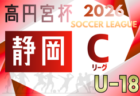 2025年度 岐阜県高校サッカー新人大会 1/30~2/21開催予定 組み合わせ・地区予選情報も募集中!