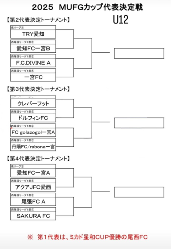 2025年度 AIFA卒業記念 MUFGカップ愛知 西尾張代表決定戦 尾西FC、TRY