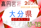 2025年度 第11回埼玉県4種少女チーム新人戦大会 優勝は陣屋アイリス!