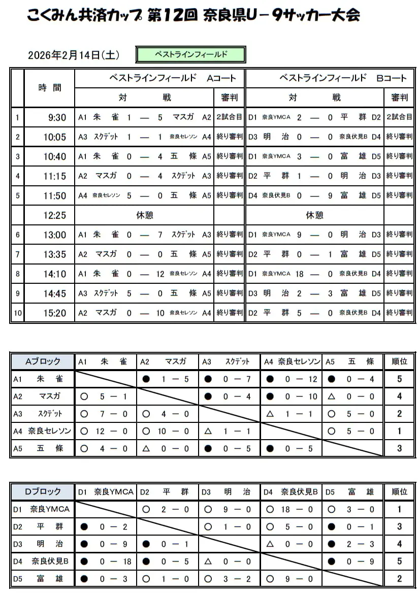2025年度 こくみん共済カップ 第12回奈良県U-9サッカー大会 優勝はA