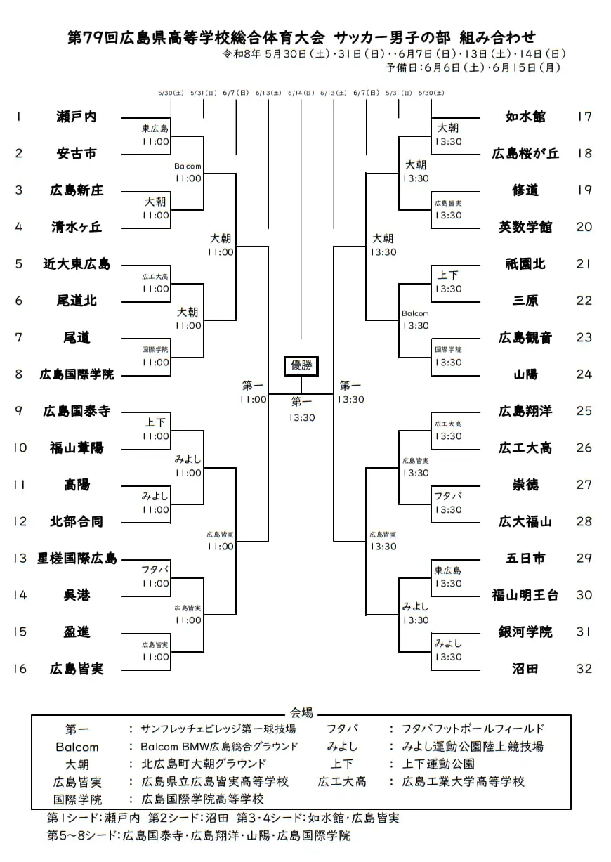 広島 高校 サッカー インターハイ