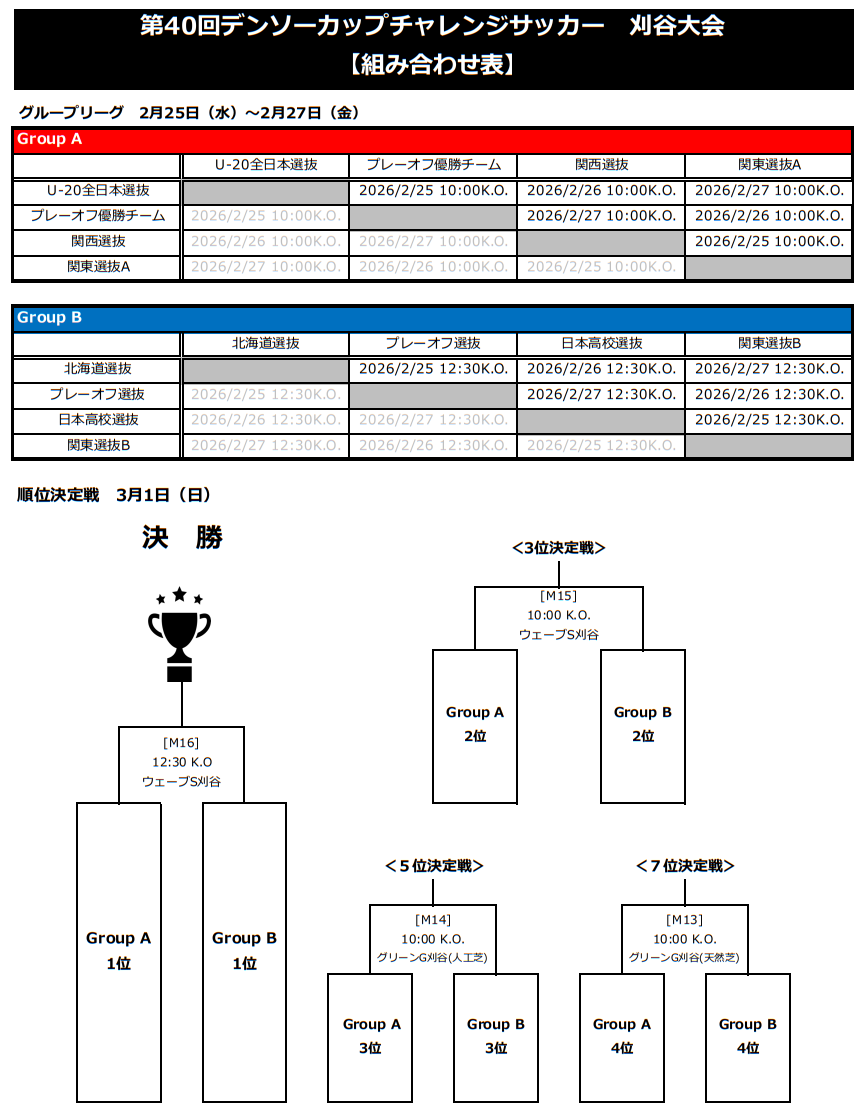 2025年度 第40回デンソーカップチャレンジサッカー 刈谷大会 本大会