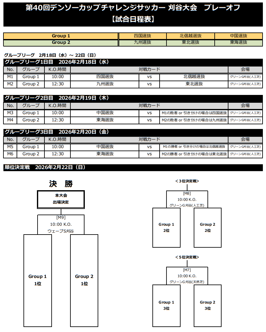 2025年度 第40回デンソーカップチャレンジサッカー 刈谷大会 本大会