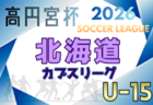 2025年度 AIFA 第34回 愛知県少女サッカー大会 U-12    決勝トーナメント組み合わせ掲載！3/8開催！