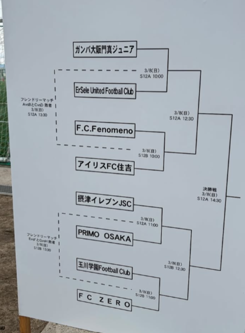 2025年度 第19回卒業記念サッカー大会MUFGカップ 大阪中央大会 優勝は