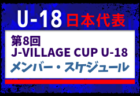 【U-18日本代表】第8回 J-VILLAGE CUP U-18（3.11-16 福島／Jヴィレッジ）メンバー・スケジュール掲載！　