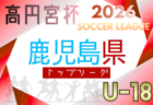 2026年度 全国高校総体（インターハイ）栃木県予選会 例年5月開催！組合せ・日程募集