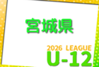2026年度 JFA U-12山形県サッカーリーグ 例年4月開催！組合せ・日程募集