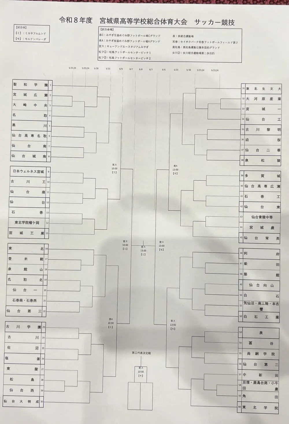 2026年度 宮城高校総体サッカー競技 インターハイ 県大会 優勝は聖和