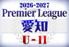 2026年度 JFA バーモントカップ 滋賀県大会 5/16開幕！大会要項掲載！抽選会5/10　組合せ募集