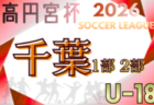 速報！2026年度 高円宮杯JFA U-18 サッカーリーグ千葉 1部2部  4/4,5結果掲載！次回4/11,12