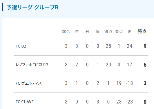 U-12ジュニアサッカーワールドチャレンジ ワーチャレ予選2026 広島会場
