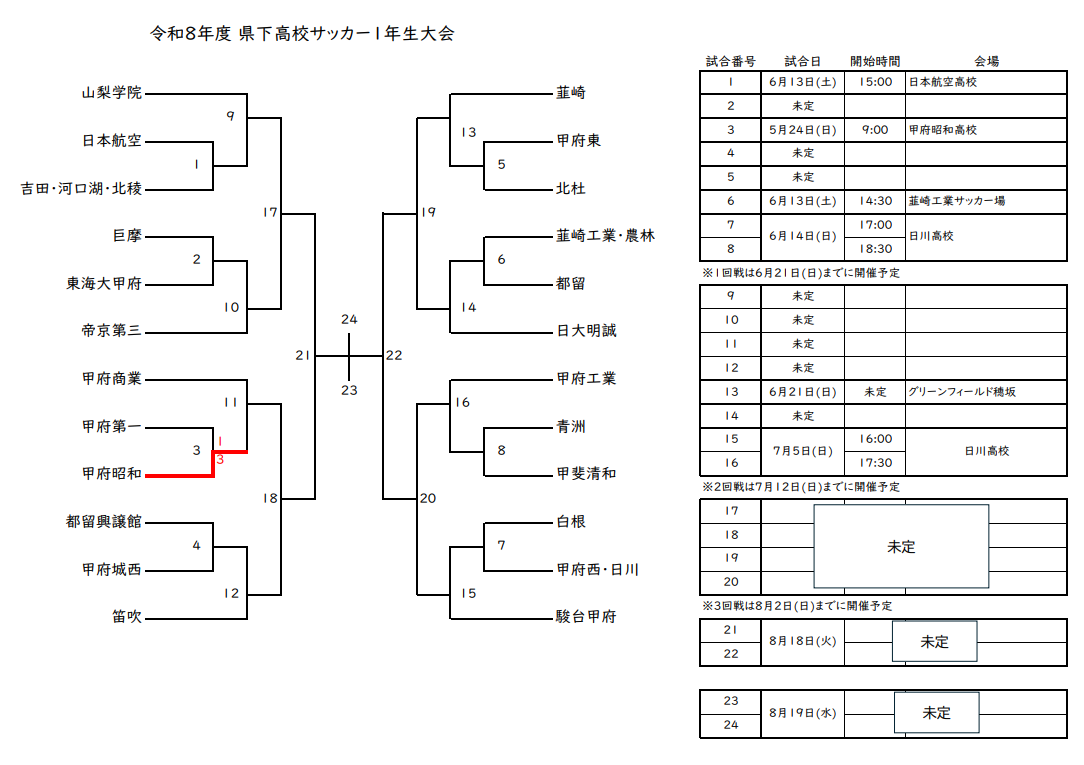 2026年度 山梨県高校サッカー1年生大会 1回戦 6/6.7結果速報中