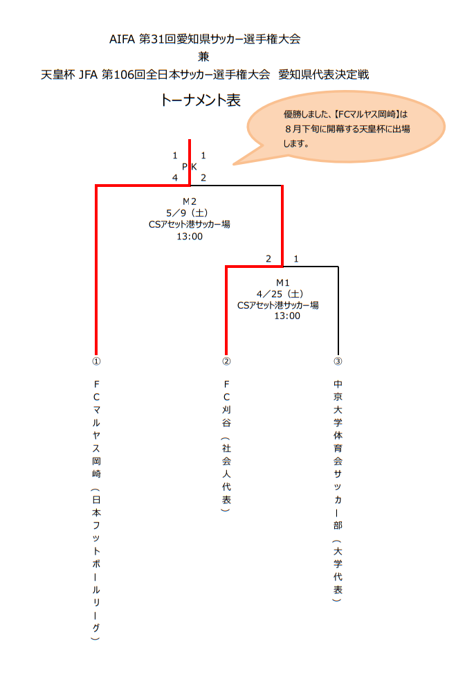2026年度 天皇杯 第106回全日本サッカー選手権 愛知県大会 FCマルヤス