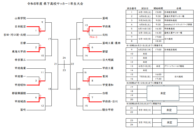 2026年度 山梨県高校サッカー1年生大会 2回戦 6/21結果速報！ | Green