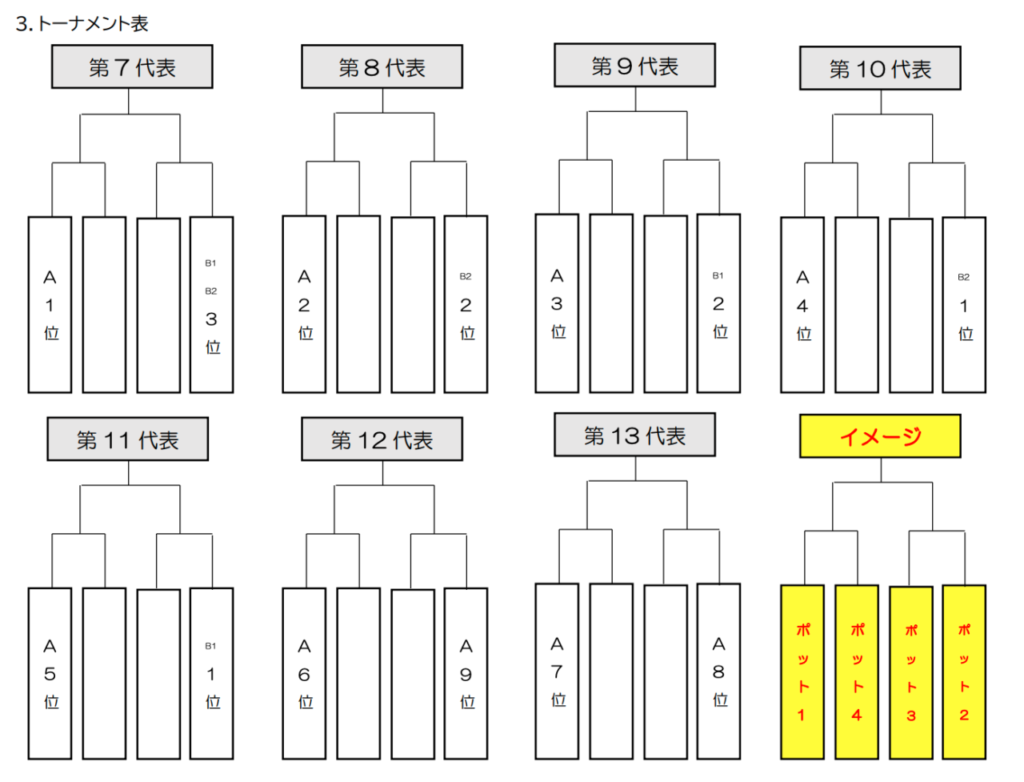 2026年度 第50回 JFA全日本U-12サッカー選手権 愛知 名古屋予選 要項