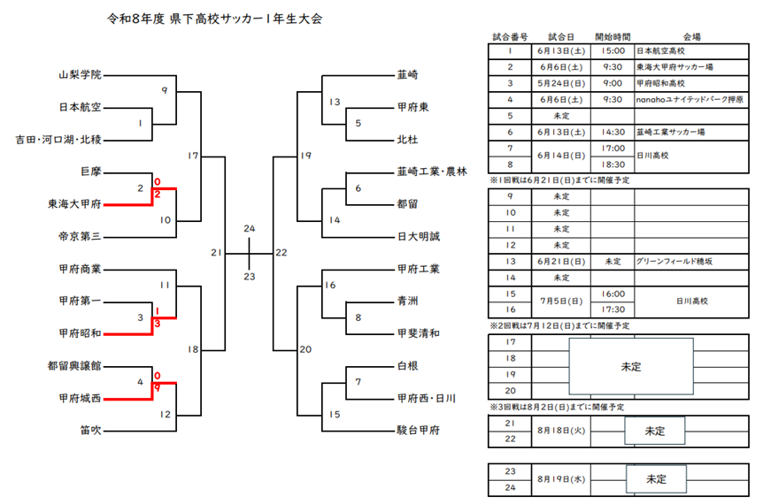2026年度 山梨県高校サッカー1年生大会 1回戦 6/6結果掲載！次戦6