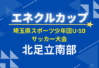 2026年度 Felix88 第39回山口県少年サッカー選手権大会 優勝はレノファ山口 U-12！