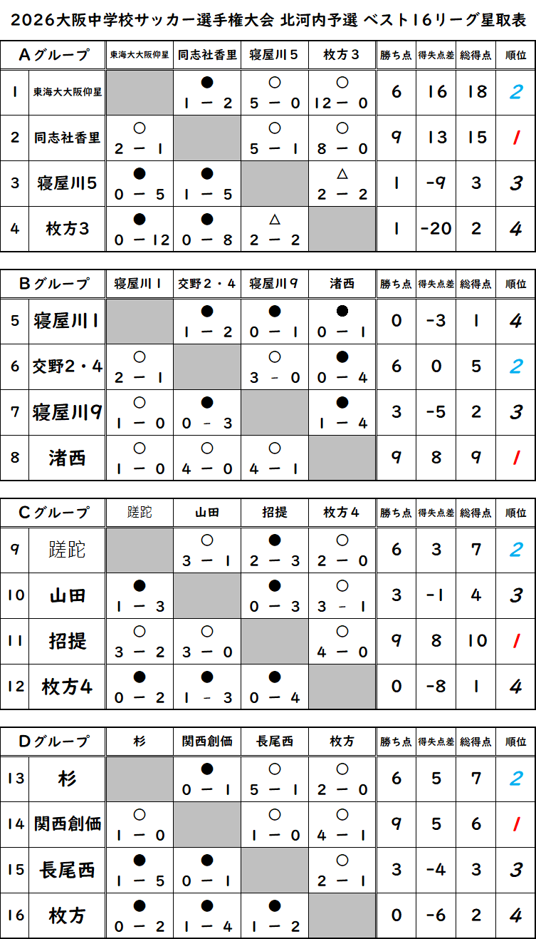 北 河内 中体連