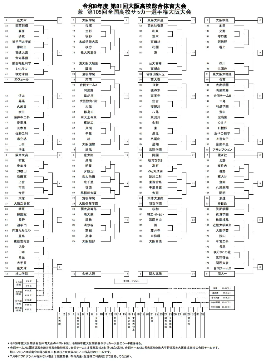 大阪 高校 サッカー 選手権