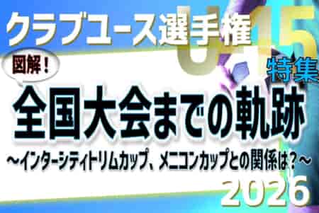 【8/7インターシティトリムカップ、8/14全国大会開幕】クラブユース選手権U-15全国大会までの軌跡 <br>～図解！インターシティトリムカップ、メニコンカップとの関係は？～ <br> 2026年度クラブユース選手権U-15特集