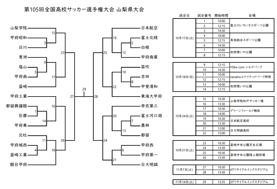 2026年度 第105回全国高校サッカー選手権 山梨県大会 組合せ掲載！10