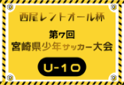 2026年度 西尾レントオール杯 第7回宮崎県少年サッカー大会U-10　地区大会9月～11/23開催！情報募集！プレーオフ11/23、県大会12/19.20開催