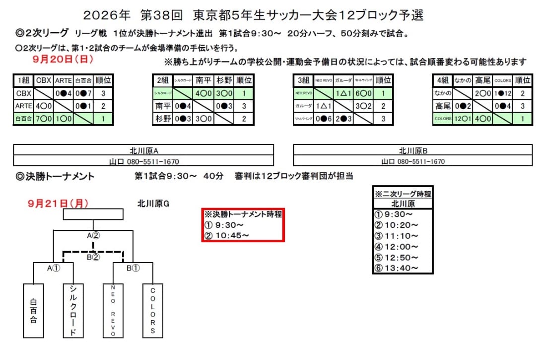 2026年度 JA東京カップ 第38回東京都5年生サッカー大会 第12ブロック 2