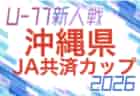 2026水戸証券チャレンジフェスティバルU-18@茨城 優勝は山梨学院高校!優勝写真掲載!